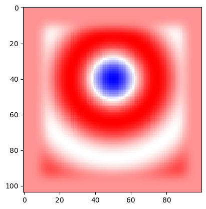../../_images/examples_limits_LDOS_gcd_4_1.png