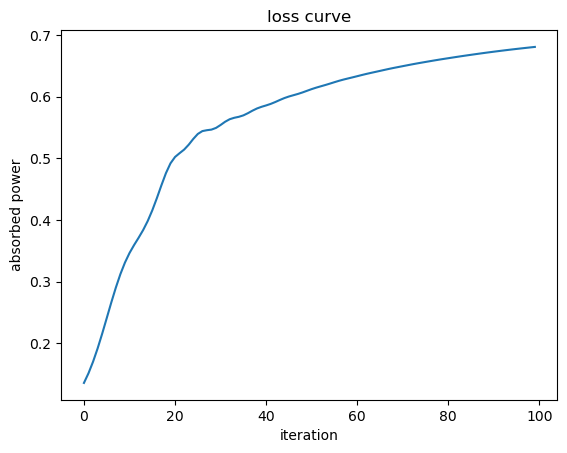 ../../_images/examples_solvers_jax_inverse_design_absorption_9_1.png