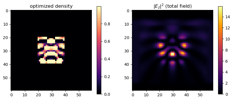 ../../_images/examples_solvers_jax_inverse_design_absorption_11_0.png