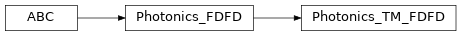 Inheritance diagram of dolphindes.photonics.photonics.Photonics_TM_FDFD